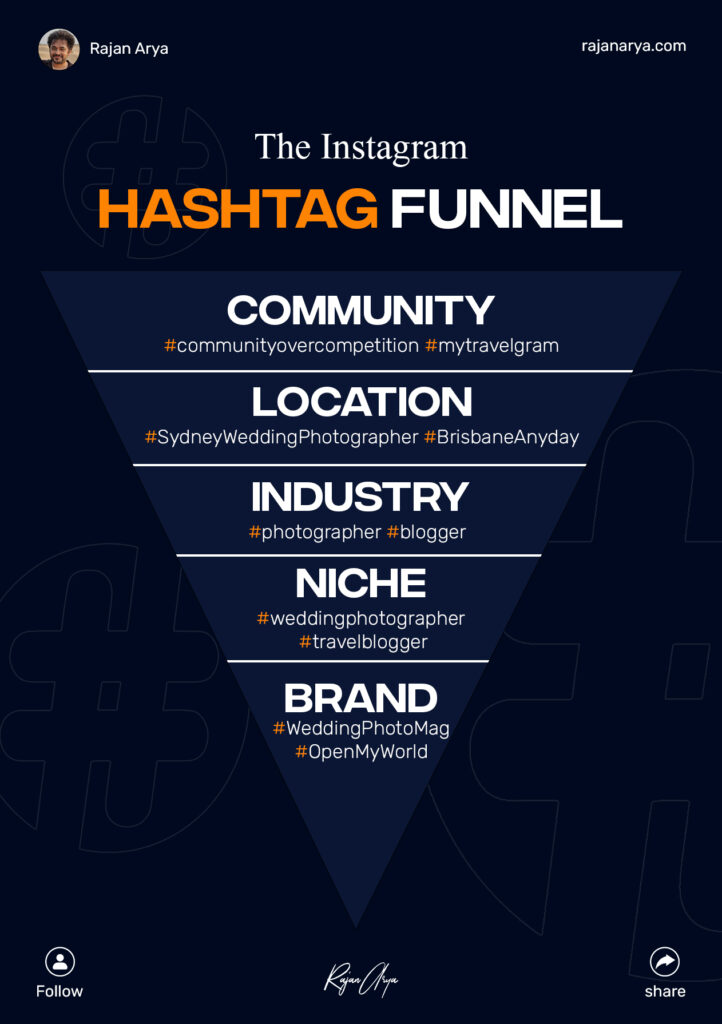 The instagram hashtag funnel