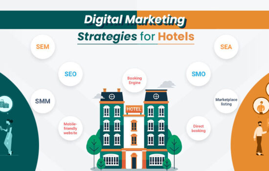 Digital Marketing Strategies for Hotels