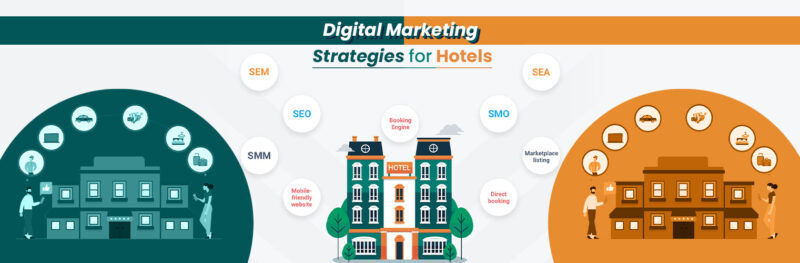 Digital Marketing Strategies for Hotels